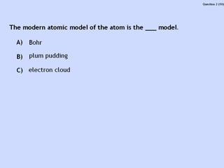 Atoms structure