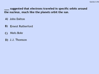 Atoms structure