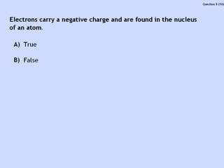 Atoms structure
