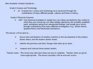 Atoms structure