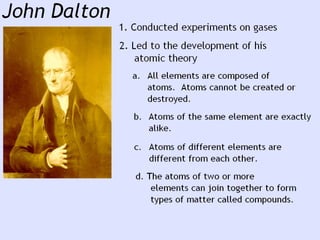 Atoms structure