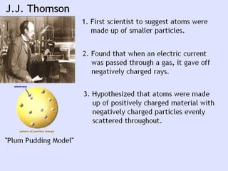 Atoms structure