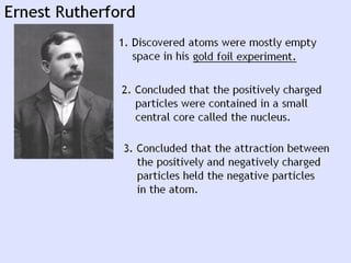 Atoms structure