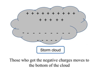 Atom static Electricity PPT atom-static-electricity-ppt
