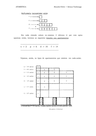 ATOMÍSTICA                                    Ricardo Feltre • Setsuo Yoshinaga




        Em cada cômodo cabem no máximo 2 elétrons (1 par com spins
opostos); então, teremos as seguintes lotações nos apartamentos:


       _______________________________________________
       s -> 2     p -> 6       d -> 10      f -> 14
       _______________________________________________




       Vejamos, ainda, os tipos de apartamentos que existem em cada andar.
 
