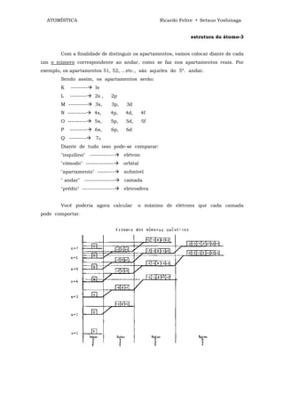 ATOMÍSTICA                                         Ricardo Feltre • Setsuo Yoshinaga


                                                                 estrutura do átomo-3


        Com a finalidade de distinguir os apartamentos, vamos colocar diante de cada
um o número correspondente ao andar, como se faz nos apartamentos reais. Por
exemplo, os apartamentos 51, 52, ...etc., são aqueles do 5º. andar.
        Sendo assim, os apartamentos serão:
        K   ---------   ls
        L   ---------   2s ,    2p
        M ----------    3s,     3p,    3d
        N ----------    4s,     4p,   4d,       4f
        O ----------    5s,     5p,    5d,      5f
        P   ---------   6s,     6p,    6d
        Q ---------     7S
        Diante de tudo isso pode-se comparar:
        "inquilino" -------------     elétron
        "cômodo" ---------------      orbital
        "apartamento" ---------       subnível
        " andar" ----------------     camada
        "prédio" -----------------    eletrosfera


        Você poderia agora calcular          o máximo de elétrons que cada camada
pode comportar.
 
