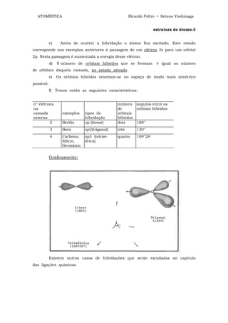 ATOMÍSTICA                                         Ricardo Feltre • Setsuo Yoshinaga


                                                                   estrutura do átomo-3


            c)    Antes de ocorrer a hibridação o átomo fica excitado. Este estado
corresponde nos exemplos anteriores à passagem de um elétron 2s para um orbital
2p. Nesta passagem é aumentada a energia desse elétron.
            d)   0 número de orbitais híbridos que se formam        é igual ao número
de orbitais daquela camada, no estado ativado.
            e)   Os orbitais híbridos orientam-se no espaço de modo mais simétrico
possível.
            f) Temos então as seguintes características:


n° elétrons                                   número ângulos entre os
na                                            de       orbitais híbridos
camada             exemplos   tipos de        orbitais
externa                       hibridação      híbridos
         2         Berílio    sp (linear)     dois     180°
            3      Boro       sp2(trigonal)   três       120°
            4      Carbono,   sp3 (tetraé-    quatro     109°28'
                   Silício,   drica)
                   Germãnio


            Graficamente:




            Existem outros casos de hibridações que serão estudadas no capítulo
das ligações químicas.
 