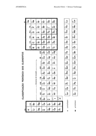 ATOMÍSTICA   Ricardo Feltre • Setsuo Yoshinaga
 