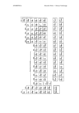 ATOMÍSTICA   Ricardo Feltre • Setsuo Yoshinaga
 