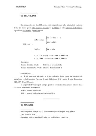 ATOMÍSTICA                                     Ricardo Feltre • Setsuo Yoshinaga


        _____________________

        2) HIDRETOS
        _____________________


        São compostos do tipo EHX onde x corresponde em valor absoluto à valência
de E. De modo geral, são hidretos iônicos os metálicos e são hidretos moleculares
aqueles de não-metais e semi-metais.




        Exemplos:
        Hidreto de sódio Na+H       Hidreto de arsênio AsH3
        Hidreto de cálcio Ca ++ H2‾ Hidreto de enxofre H2 S


        Observações:
        a)   É de costume escrever o H em primeiro lugar para os hidretos de
halogênios e chalcogênios. Para os demais hidretos o H é escrito depois. Exemplos:
H2Se,HF, CH4,, NH3 , etc.
        b) Alguns hidretos fogem a regra geral de serem moleculares ou iônicos mas
são casos de mínima importância.
        BeH2 - hidreto molecular
        B2H6 - hidreto molecular ao invés de (BH3)


                                       ══════════════
        _______________

        3) ÓXIDOS
        ________________
        São compostos do tipo E2 Ox, podendo simplificar-se por EOy (y=x/2) .
        x é a valência de E.
        Os óxidos podem ser classificados em moleculares e iônicos.
 