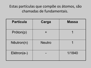 Estas partículas que compõe os átomos, são
        chamadas de fundamentais.

 Partícula        Carga          Massa

 Próton(p)          +               1

Nêutron(n)        Neutro            1

Elétron(e-)         -            1/1840
 