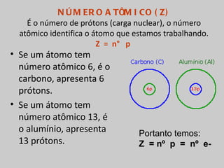 N Ú M ER O A TÔM I CO ( Z )
    É o número de prótons (carga nuclear), o número
  atômico identifica o átomo que estamos trabalhando.
                        Z = n° p
• Se um átomo tem
  número atômico 6, é o
  carbono, apresenta 6
  prótons.
• Se um átomo tem
  número atômico 13, é
  o alumínio, apresenta           Portanto temos:
  13 prótons.                     Z = nº p = nº e-
 