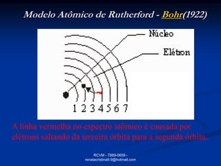 Modelo Atômico de Rutherford - Bohr(1922)




A linha vermelha no espectro atômico é causada por
elétrons saltando da terceira órbita para a segunda órbita.
                           RCVM - 7889-0659 -
                      renatacristina9.9@hotmail.com
 