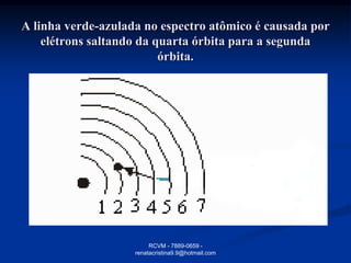 A linha verde-azulada no espectro atômico é causada por
    elétrons saltando da quarta órbita para a segunda
                          órbita.




                         RCVM - 7889-0659 -
                    renatacristina9.9@hotmail.com
 