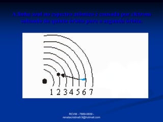 A linha azul no espectro atômico é causada por elétrons
    saltando da quinta órbita para a segunda órbita.




                         RCVM - 7889-0659 -
                    renatacristina9.9@hotmail.com
 