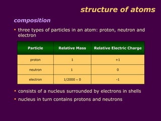 structure of atoms
composition
 three types of particles in an atom: proton, neutron and
  electron

      Particle     Relative Mass   Relative Electric Charge


       proton             1                  +1


      neutron             1                   0


      electron        1/2000 ≈ 0              -1


 consists of a nucleus surrounded by electrons in shells
 nucleus in turn contains protons and neutrons
 