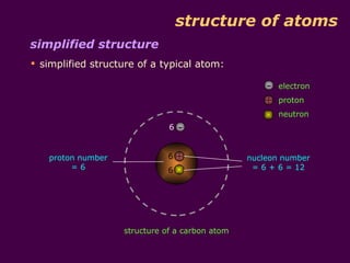 structure of atoms
simplified structure
 simplified structure of a typical atom:

                                                    - electron
                                                    + proton
                                                       neutron
                              6   -


   proton number             6+                 nucleon number
        =6                   6                   = 6 + 6 = 12




                   structure of a carbon atom
 