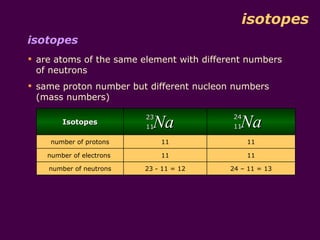 isotopes
isotopes
 are atoms of the same element with different numbers
  of neutrons
 same proton number but different nucleon numbers
  (mass numbers)

        Isotopes
                          23
                          11Na             24
                                           11 Na
     number of protons         11               11

    number of electrons        11               11

    number of neutrons    23 - 11 = 12     24 – 11 = 13
 