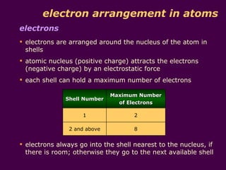 electron arrangement in atoms
electrons
 electrons are arranged around the nucleus of the atom in
  shells
 atomic nucleus (positive charge) attracts the electrons
  (negative charge) by an electrostatic force
 each shell can hold a maximum number of electrons

                              Maximum Number
              Shell Number
                                of Electrons

                    1                2

                2 and above          8


 electrons always go into the shell nearest to the nucleus, if
  there is room; otherwise they go to the next available shell
 