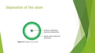 Atom structure and bonding structure and its derivate | PPTX