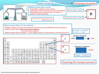 IB Chemistry on Atomic Structure, Particle Physics and Relative Atomic ...