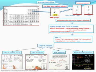 IB Chemistry on Atomic Structure, Particle Physics and Relative Atomic ...