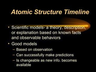 Atomic Structure Timeline ,[object Object],[object Object],[object Object],[object Object],[object Object]