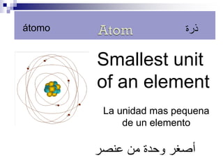 Smallest unit of an element 
La unidad mas pequena de un elemento 
أصغر وحدة من عنصر 
átomo 
ذرة 
 