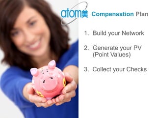 1.  Build your Network
2.  Generate your PV
(Point Values)
3. Collect your Checks
Compensation Plan
 