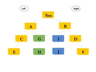 You
C D
E F
A B
G
H J
I
Lej	
   Right	
  
 