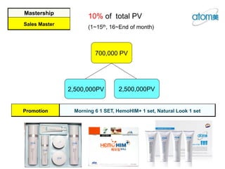 700,000 PV
2,500,000PV 2,500,000PV
10% of total PV
(1~15th, 16~End of month)
Mastership
Sales Master
Promotion Morning 6 1 SET, HemoHIM+ 1 set, Natural Look 1 set
 