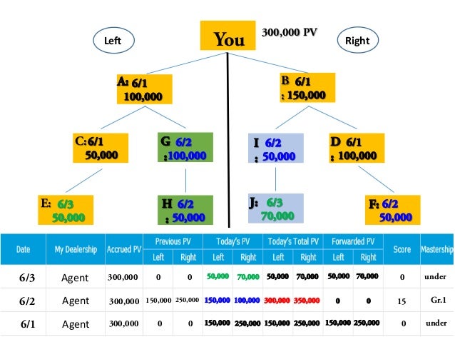 Lancer Fog Lights Reviews - Online Shopping Lancer Fog