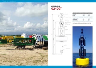 2928
Aids to Navigation
GUIA BUOYS
* This data is approximate. The GUIA buoys are tailor made according to the customer’s needs.
SPECIFICATIONS G2400T WITH 3 m TOWER
Hull diameter 2350 mm 2350 mm
Hull height 1100 mm 1450 mm
Tower / Tail 3 m / 4 m 3 m / 4 m
Total weight of the buoy 1600 kg 1700 kg
Minimum freeboard 350 mm 450 mm
Maximum mooring load 1500 kg 2500 kg
Focal plane (200 mm lantern) 4000 mm 4300 mm
G2400T
 