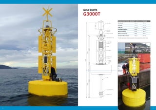3130
Aids to Navigation
* This data is approximate. The GUIA buoys are tailor made according to the customer’s needs.
SPECIFICATIONS G3000T WITH 4 m TOWER
Hull diameter 3000 mm 3000 mm
Hull height 1100 mm 1450 mm
Tower / Tail 4 m / 5 m 4 m / 5 m
Total weight of the buoy 2100 kg 2350 kg
Minimum freeboard 350 mm 450 mm
Maximum mooring load 2800 kg 4300 kg
Focal plane (200 mm lantern) 5100 mm 5400 mm
G3000T
GUIA BUOYS
3130
 