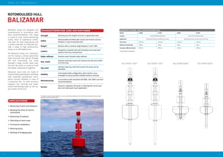 1312
Aids to Navigation
Balizamar buoys are designed and
manufactured in accordance with
IALA recommendations; this range
is suited to most marine beaconing
needs. Years of experience combi-
ned with the best engineering and
a careful selection of materials pro-
vide a range of high performance
buoys at an affordable price.
All Balizamar buoys are characteri-
sed for having a unique galvanized
steel structure that passes through
the hull transmiting the loads
through a large circular plate onto
the hull. No joints or screws to hold
the plastic components together.
Balizamar buoy hulls are made of
rotomoulded polyethylene and filled
with expanded polystyrene foam,
which ensures flotation in case of
a breached skin. Its steel structure
supports the mooring and tower
evenly distributing loads on the up-
per surface of the hull.
BALIZAMAR
APPLICATIONS
•	 Beaconing of ports and harbours
•	 Marking the limits of marine
concessions
•	 Beaconing of shallows
•	 Delimiting of work areas
•	 Provisional installations
•	 Mooring buoys
•	 Marking of dredging pipes
CHARACTERISTICS AND ADVANTAGES
Strength Mooring eye and integral structure in galvanized steel
Safety
Rotomoulded hull filled with closed cell PS foam ensures
flotation in case of breached skin
Range* Beacons with a nominal range between 1 and 7 NM
Lantern
Designed to operate with self-contained and small sized
lanterns from any manufacturer
Radar reflector Stainless steel trihedral radar reflector
Day marks
Stainless steel day marks that improve the day time visibili-
ty of the buoy
Top mark
Stainless steel top mark that ensures the buoy can be
identified
Stability
Intrinsically stable configuration with a built in coun-
terweight to assure positive stability without mooring
Manufacturing
In accordance with standards ISO 9001, ISO 14001 and IALA
recommendations
Service
Almarin’s engineers will assist in selecting the correct pro-
duct and mooring for each application
ROTOMOULDED HULL
* Characteristics are approximate
SPECIFICATIONS AND CHARACTERISTICS*
Models C1600T C1250T B1600 B1250T
Location Coastal and offshore applications Rivers and semi-sheltered waters
Applications Beaconing of main ports and offshore concessions Beaconing of channels, estuaries and port inlet areas
Hull volume 2600 litres 1670 litres 1230 litres 720 litres
Maximum mooring load 1200 kg 600 kg 400 kg 200 kg
Focal plane (200 mm lantern) 3500 mm 3500 mm 2100 mm 1800 mm
*The daytime range of an object depends on its size, the atmospheric visibility and the contrast with the background. Nominal range
defined by Puertos del Estado for Spain.
 