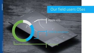 Apple iOS
WM & windows
Android
SCENARIO
Our field users OSes
Copyright©2016AtonS.p.A.
 