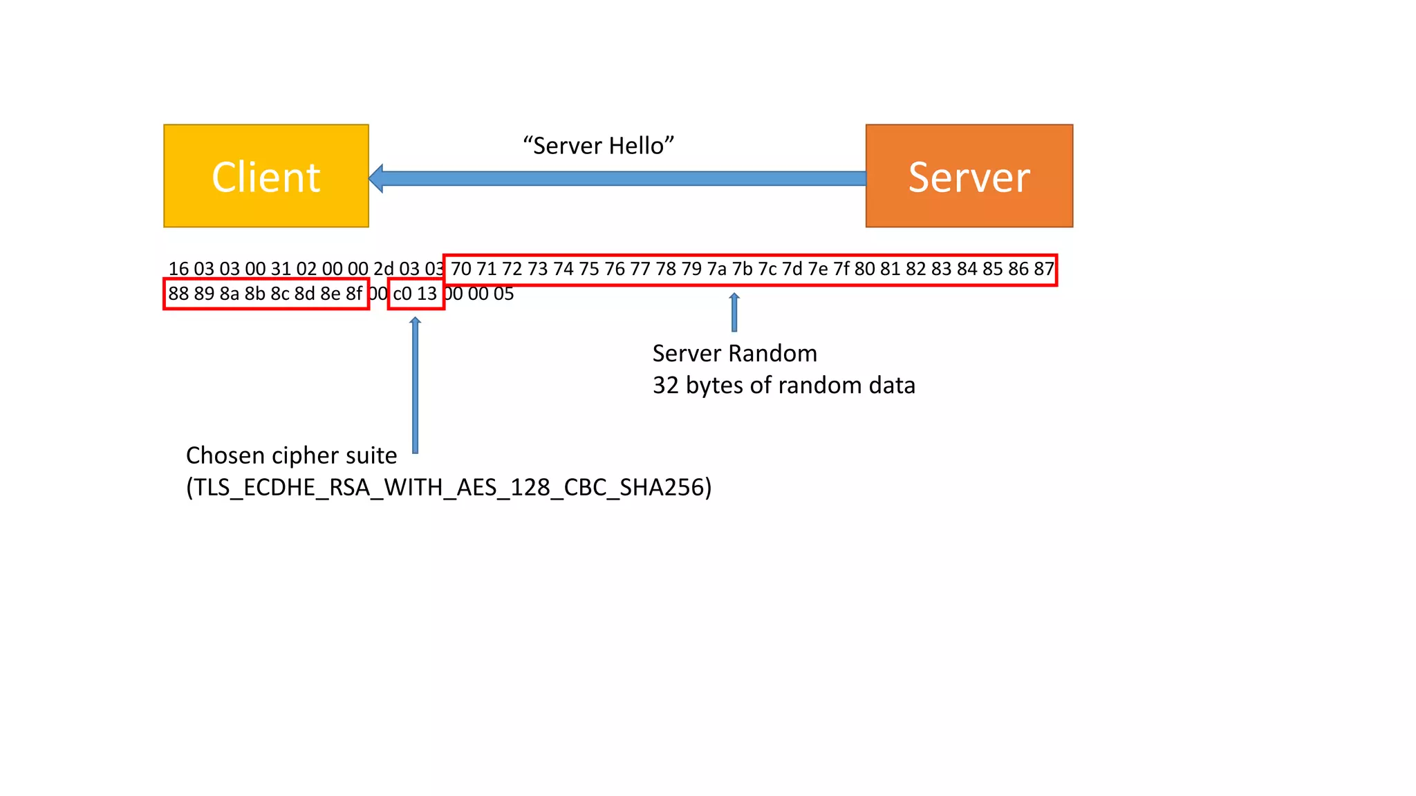 Atonomy of-a-tls-handshake-mini-conferentie | PPTX | Internet | Computing