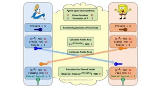 Atonomy of-a-tls-handshake-mini-conferentie | PPTX