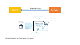 Atonomy of-a-tls-handshake-mini-conferentie | PPTX