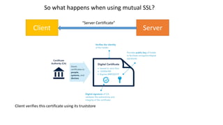 Atonomy of-a-tls-handshake-mini-conferentie | PPTX