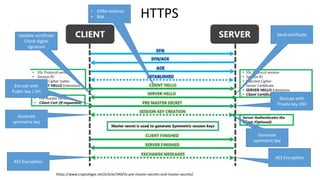 Atonomy of-a-tls-handshake-mini-conferentie | PPTX