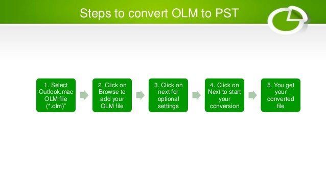 olm to pst tool olm to pst tool