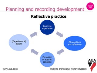 www.aua.ac.uk inspiring professional higher education
Planning and recording development
Reflective practice
Concrete
experience
Observations
and reflections
Formation
of abstract
concepts
(Experimental)
actions
 