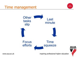 www.aua.ac.uk inspiring professional higher education
Time management
Last
minute
Time
squeeze
Focus
efforts
Other
tasks
slip
 