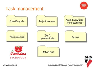www.aua.ac.uk inspiring professional higher education
Task management
Identify goals Project manage
Work backwards
from deadlines
Plate spinning
Action plan
Say no
Don’t
procrastinate
 