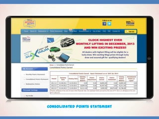 Consolidated Points Statement

Consolidated Points Statement

 