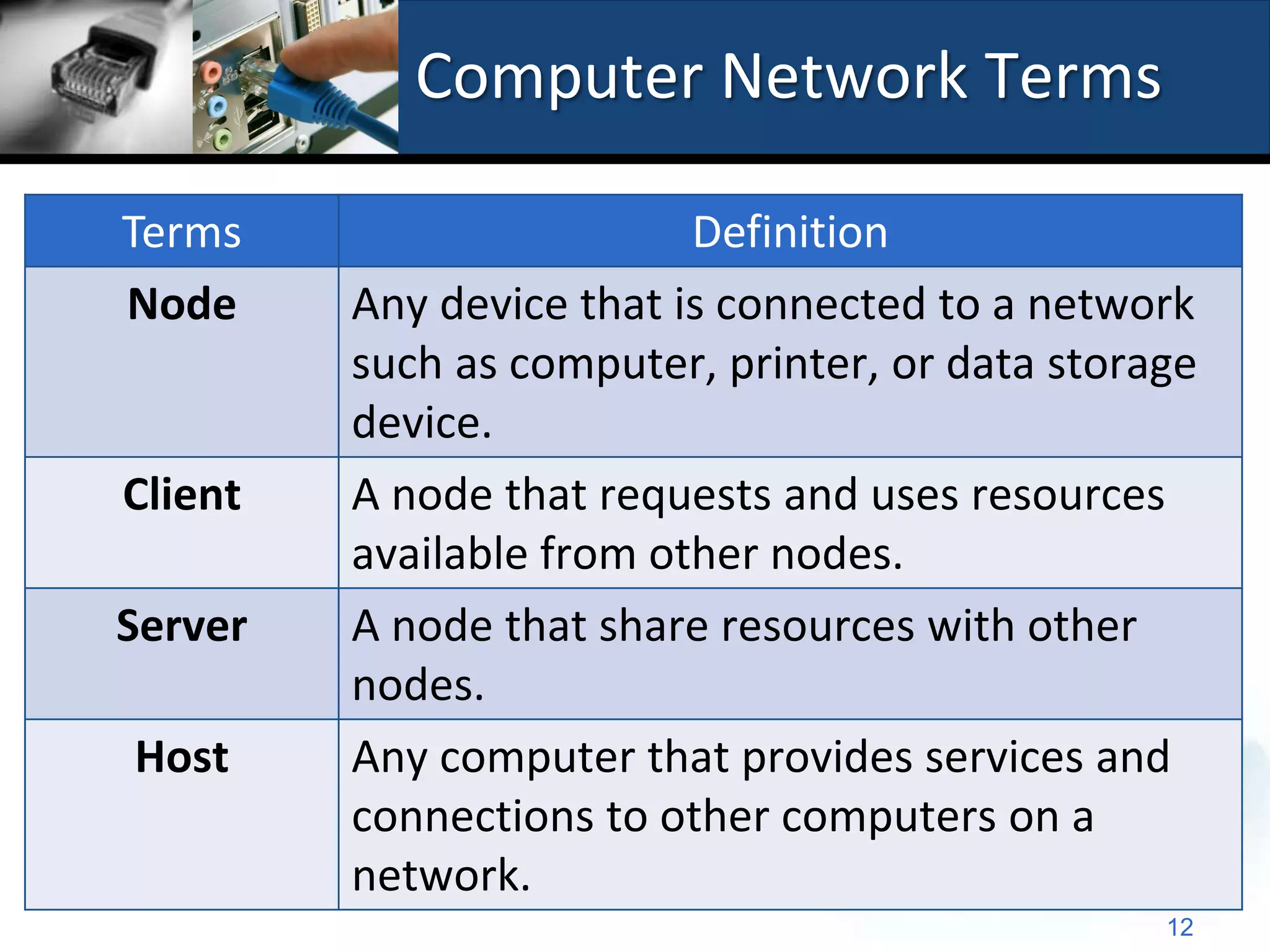 Computer Network Terms

Terms                     Definition
Node     Any device that is connected to a network
         such as computer, printer, or data storage
         device.
Client   A node that requests and uses resources
         available from other nodes.
Server   A node that share resources with other
         nodes.
Host     Any computer that provides services and
         connections to other computers on a
         network.
                                                 12
 