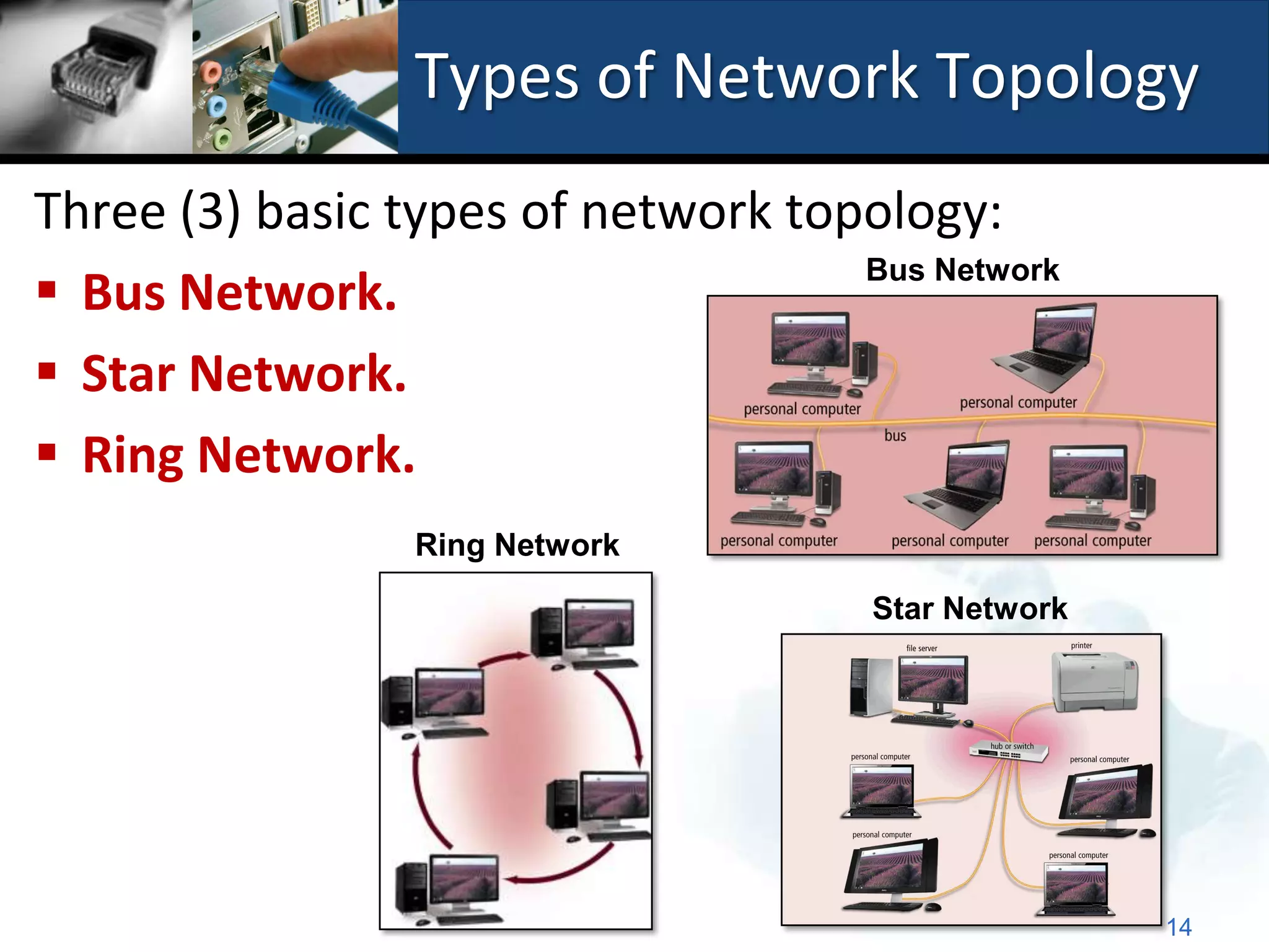 Types of Network Topology
Three (3) basic types of network topology:
                                    Bus Network
 Bus Network.
 Star Network.
 Ring Network.
                 Ring Network
                                      Star Network




                                                     14
 