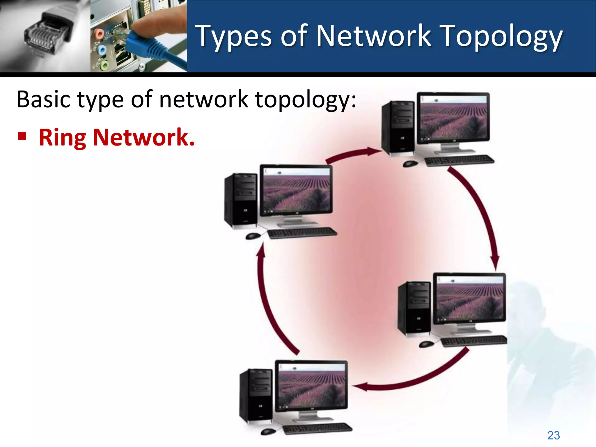 Types of Network Topology
Basic type of network topology:
 Ring Network.




                                       23
 
