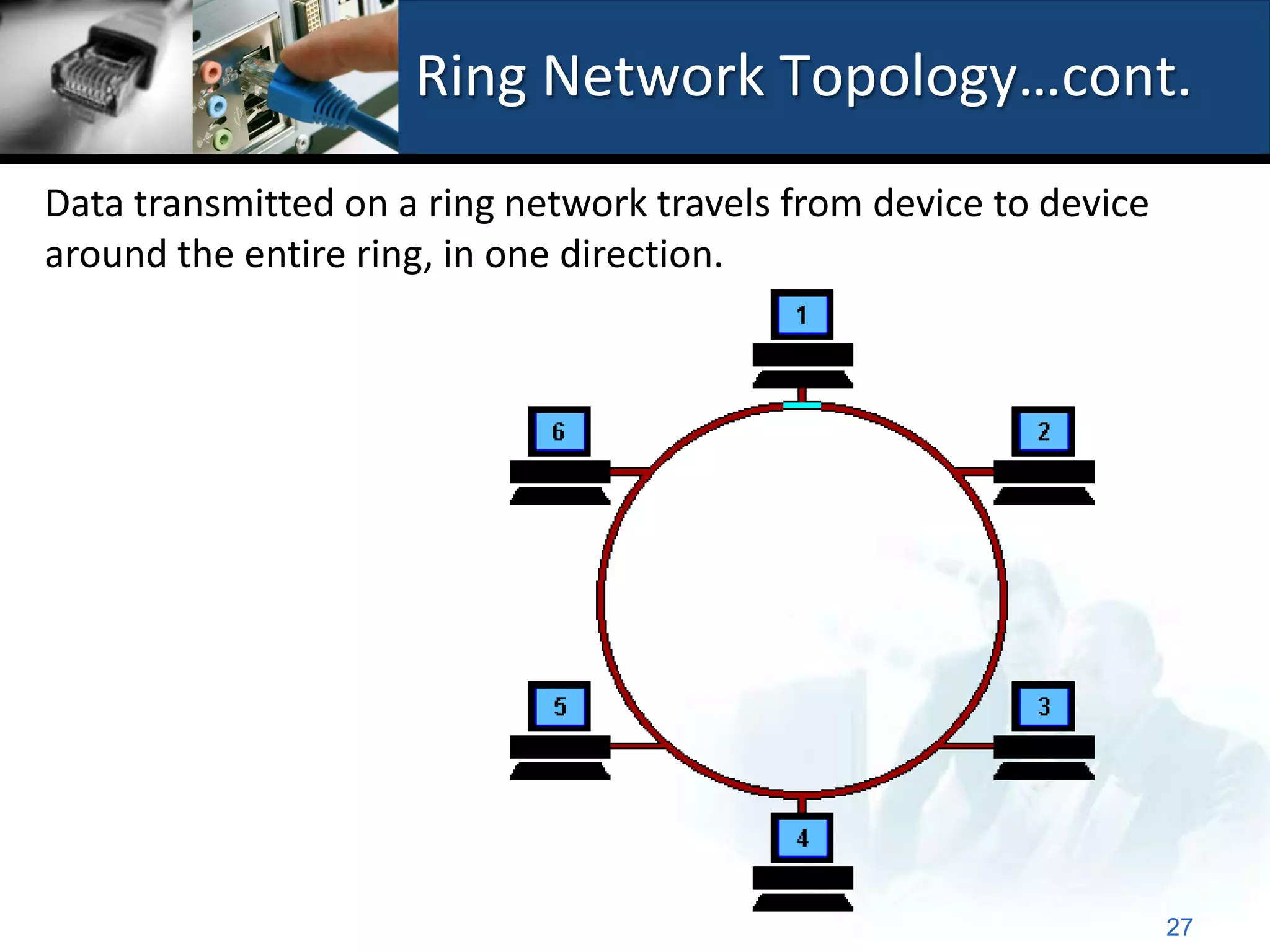 Ring Network Topology…cont.
Data transmitted on a ring network travels from device to device
around the entire ring, in one direction.




                                                                   27
 